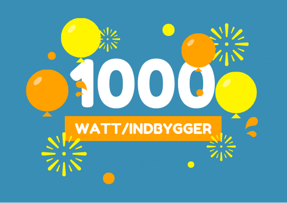 Danmark sætter record: 1 kW/indbygger i vind!
